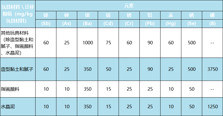 新版國際玩具安全標準有什么不同？